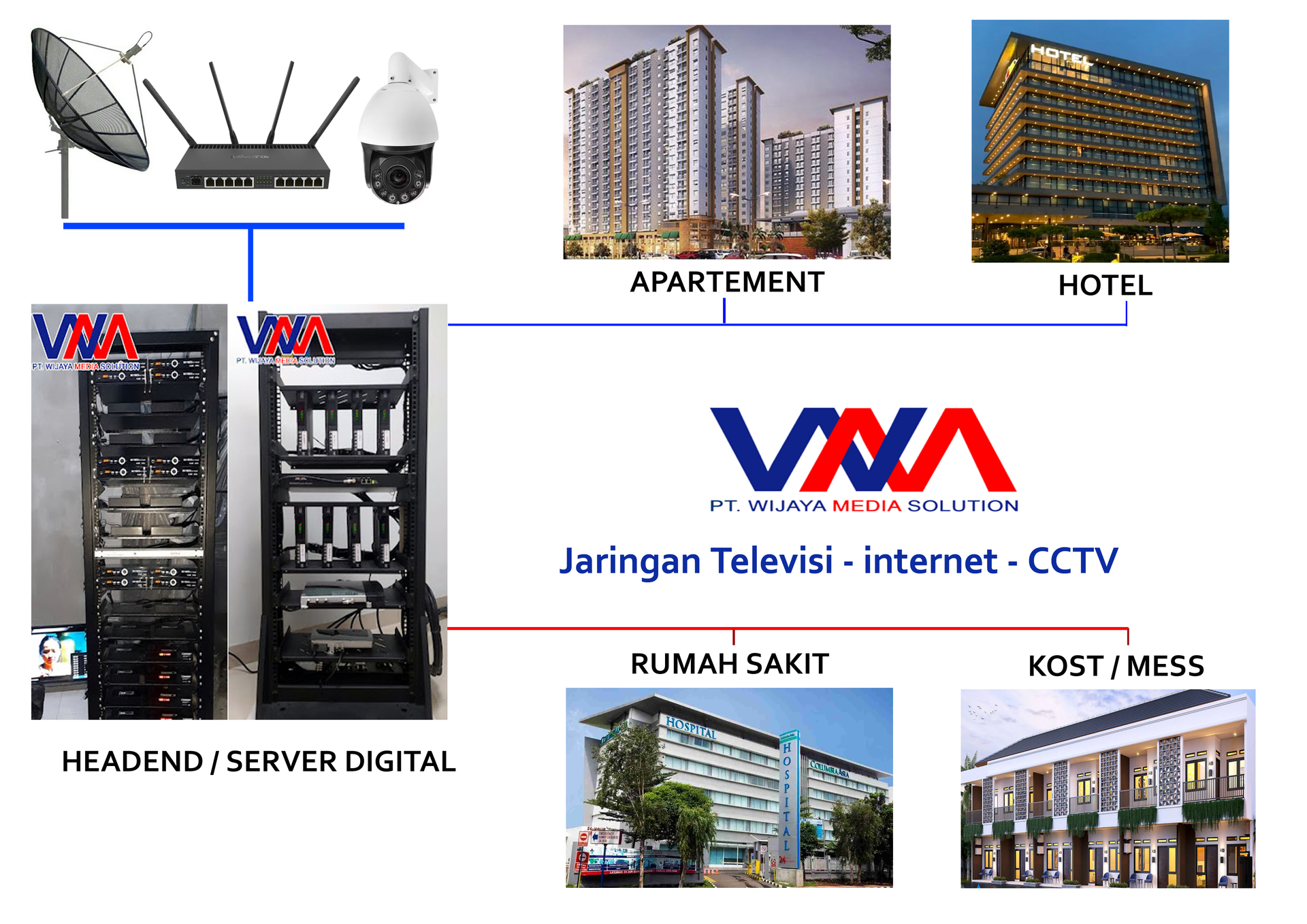 matv instal service